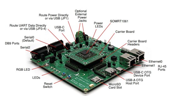 NetBurner NNDK-SOMRT1061-KIT Network Development Kit